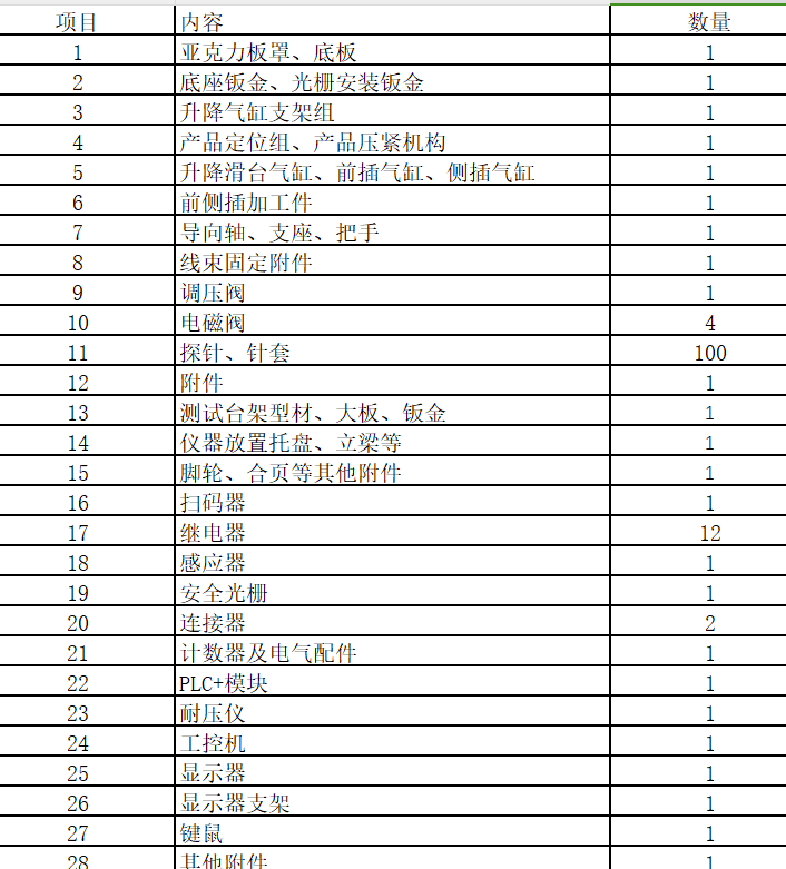 新开票营业照下，工控机显示屏能否选择“其他机械设备”税收分类编码？